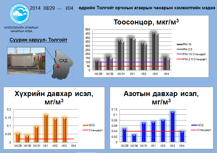 tolgoit 12.29-01.04