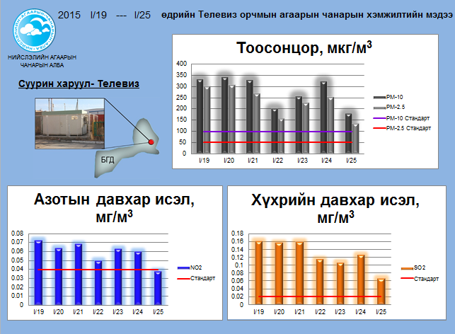 tv 01.19-01.25