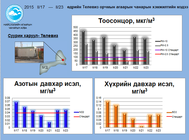 tv 02.17-02.23