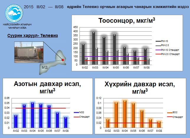 tv 03.02-03.08