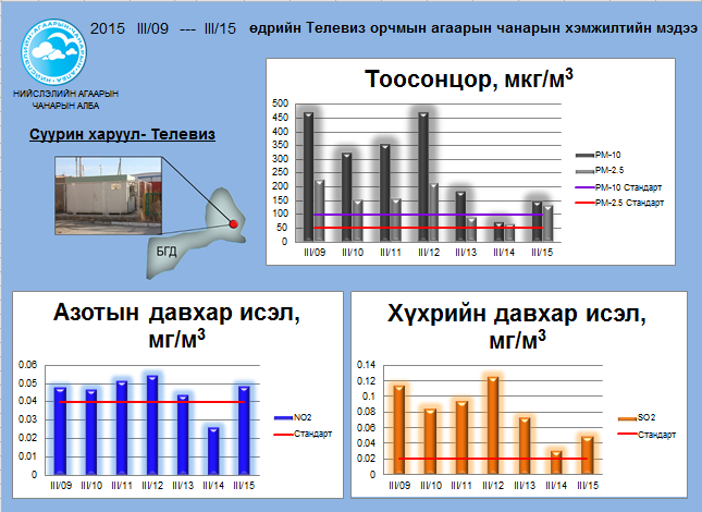 tv 03.09-03.15