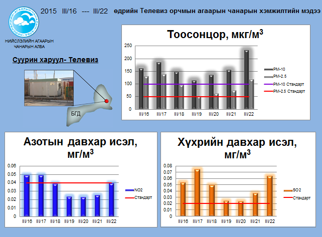 tv 03.16-03.22