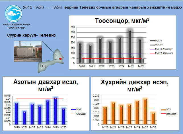 tv 04.20-04.26