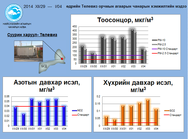 tv 12.29-01.04