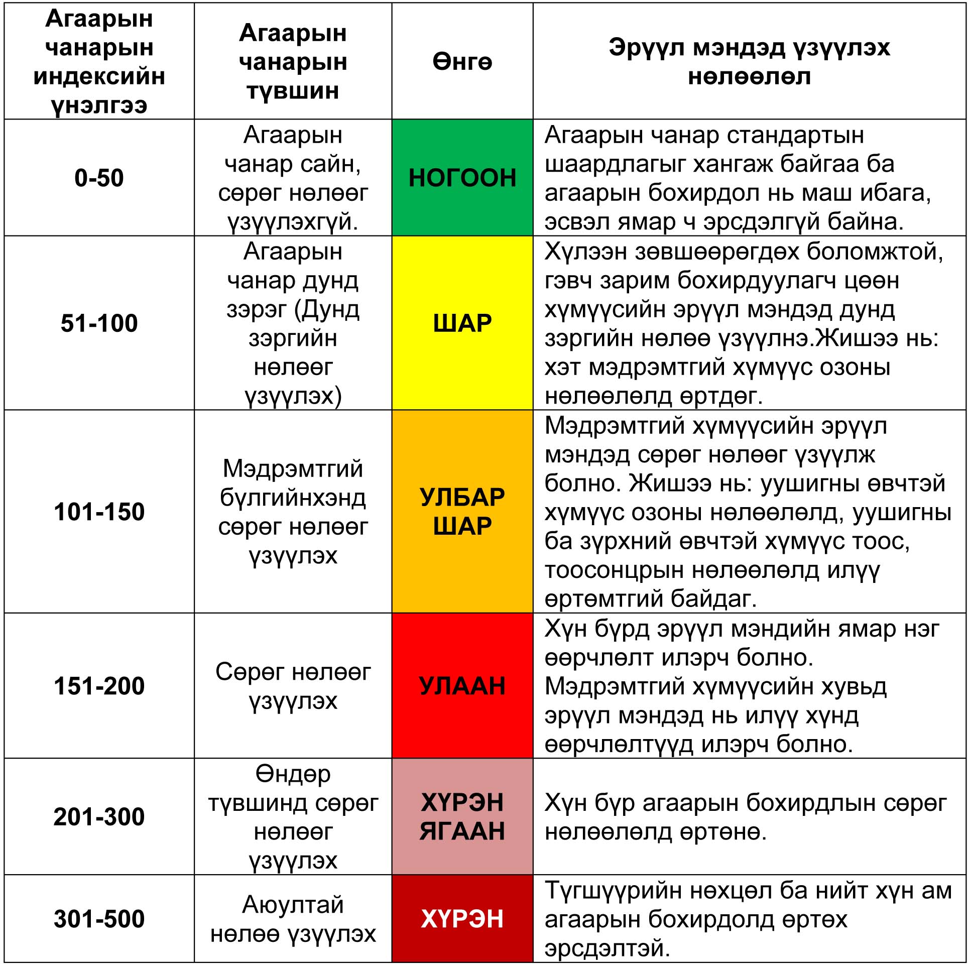 chanar index